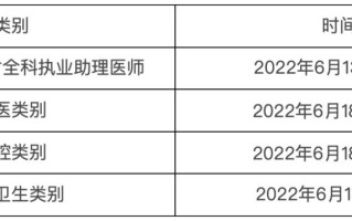 2022年医师资格证技能考试时间（2022年医师资格证技能考试时间地点南阳考点）